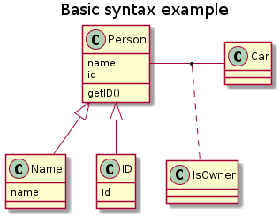 Basic UML example