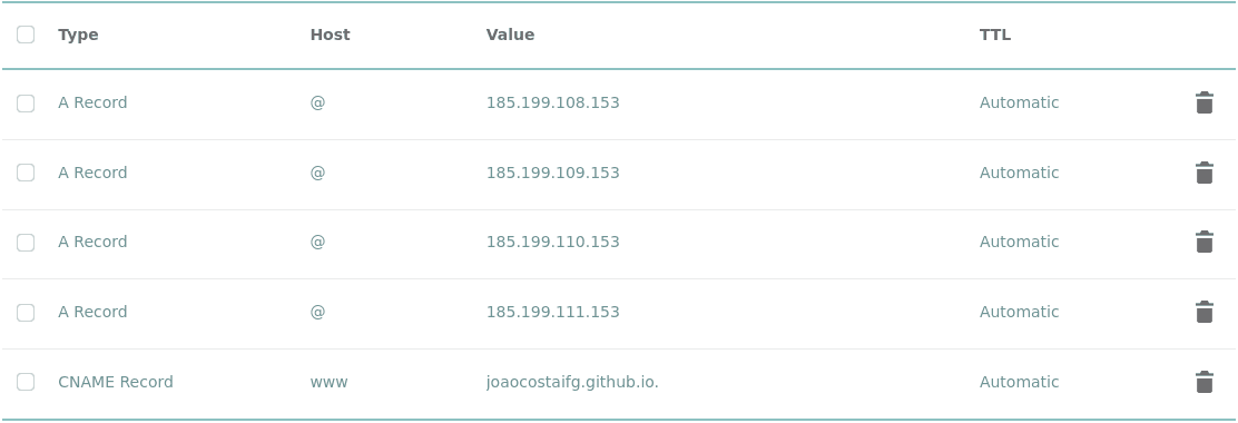 Namecheap dns page
