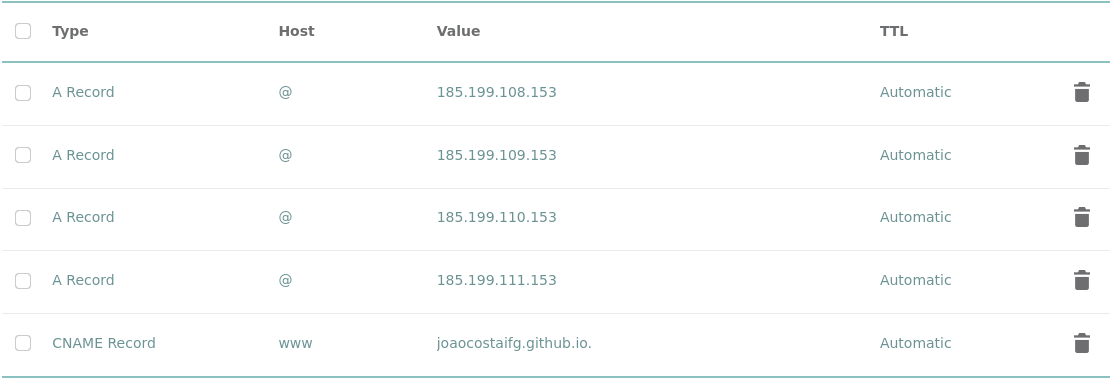 Namecheap dns page