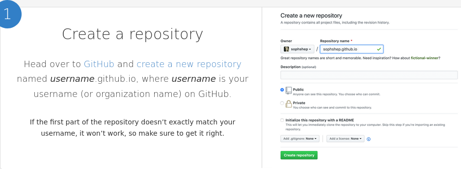 Github pages repository name