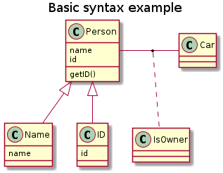 Basic UML example